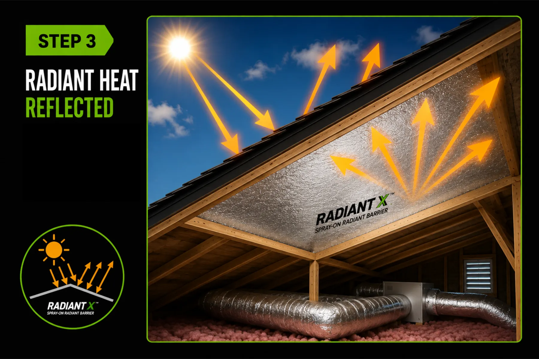 radiant x reflects the sun's radiant heat away from the attic