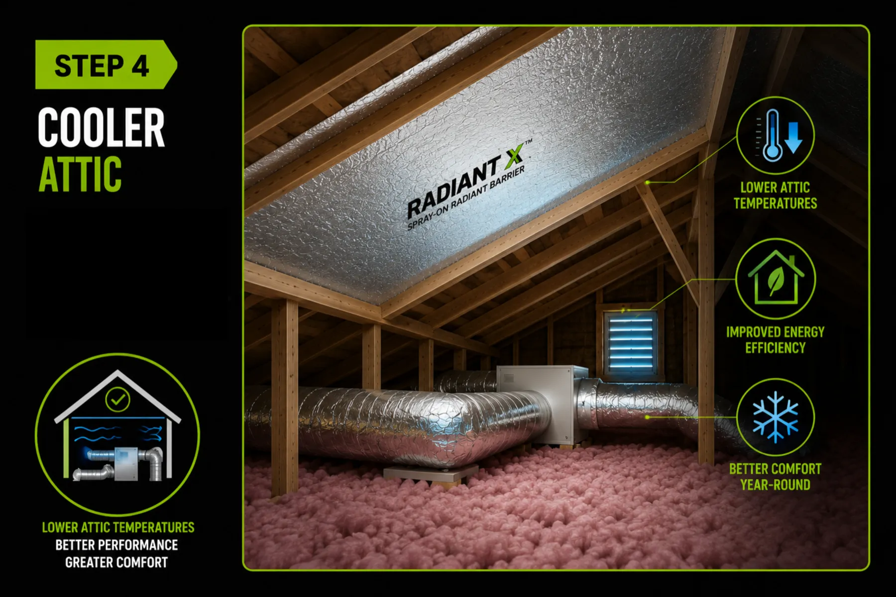 radiant x created a cooler attic